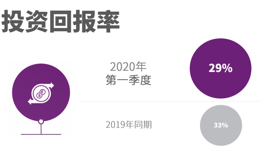 阿特拉斯·科普柯發(fā)布2020年第一季度財(cái)報(bào)，大多數(shù)設(shè)備的訂單量都有所下降